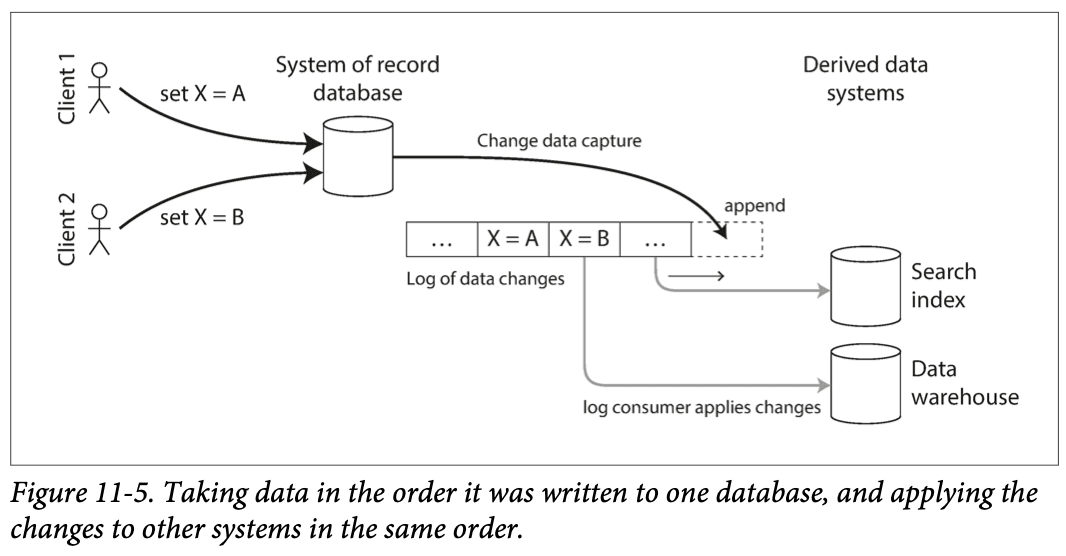 change-data-capture