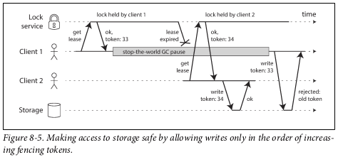 fencing-tokens