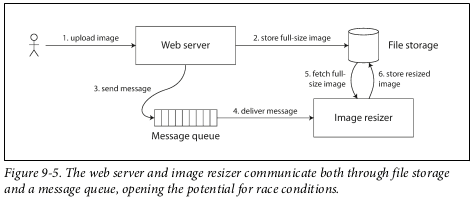 heterogeneous-dependencies