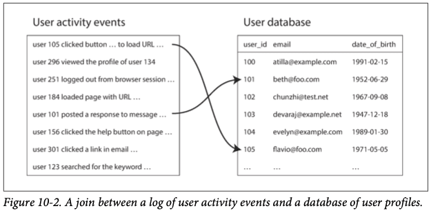 log-database-join