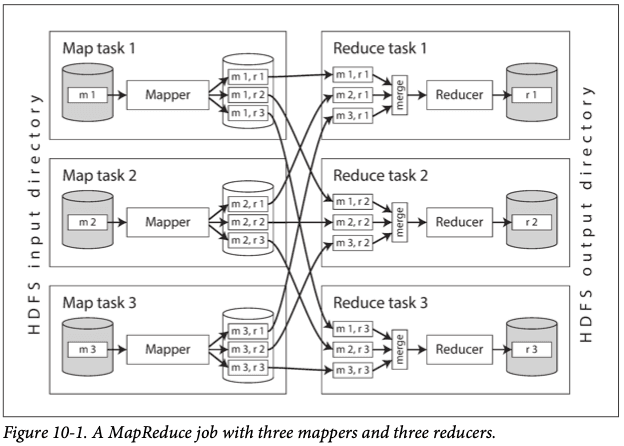 mapreduce