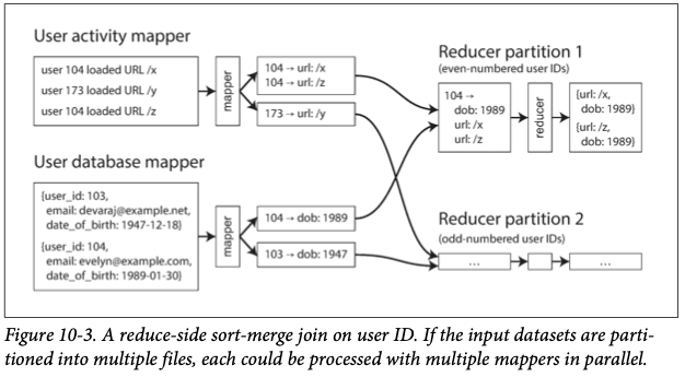 reduce-side-join