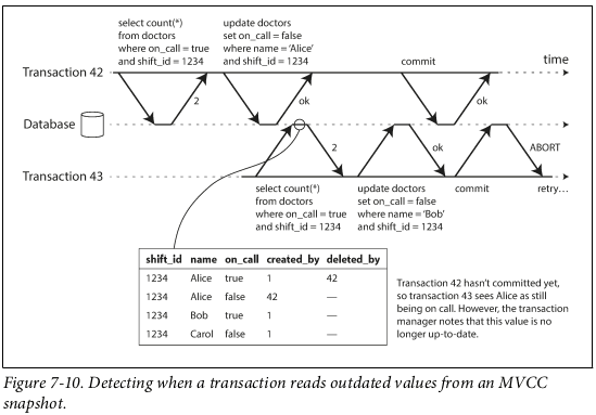 serializable-snapshot-read-detection