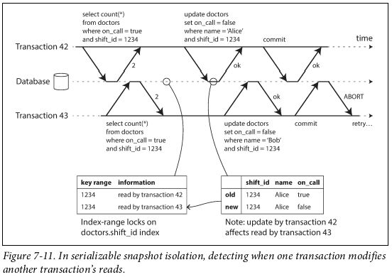 serializable-snapshot-write-detection