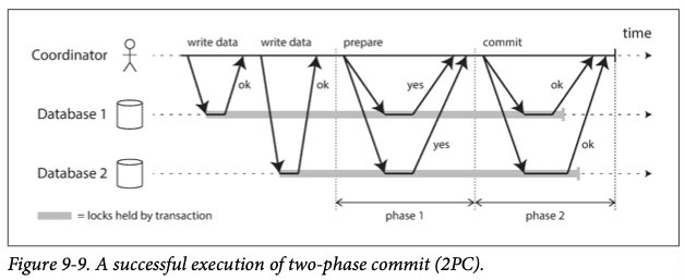 two-phase-commit