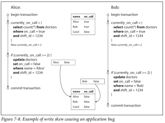 write-skew